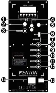 CONTROLS AND CONNECTIONS