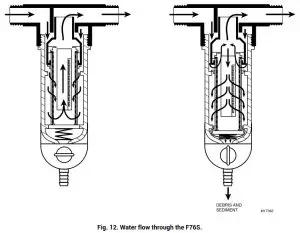 resideo F76S Water Filter Backwash Controls - Determining Backwash Interval 2