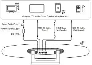 Installation and Connection
