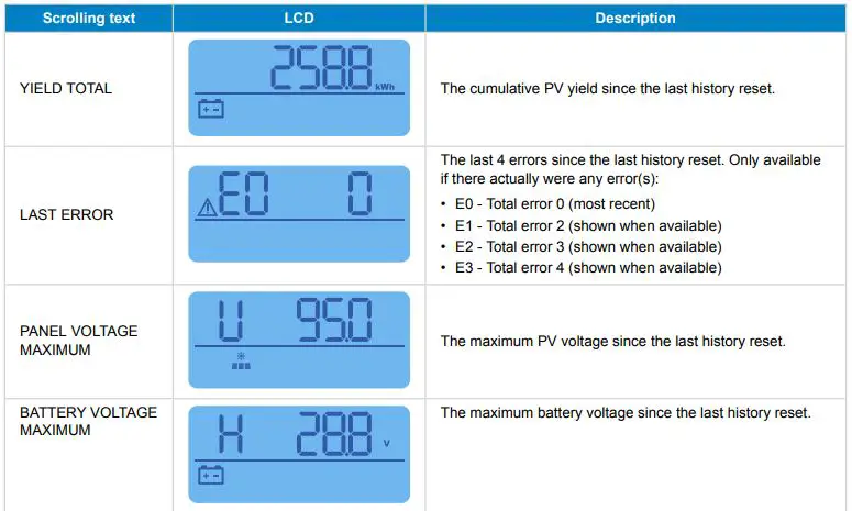 victron energy SCC900650010 Energy SmartSolar Control Display fig10