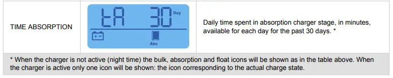 victron energy SCC900650010 Energy SmartSolar Control Display fig12
