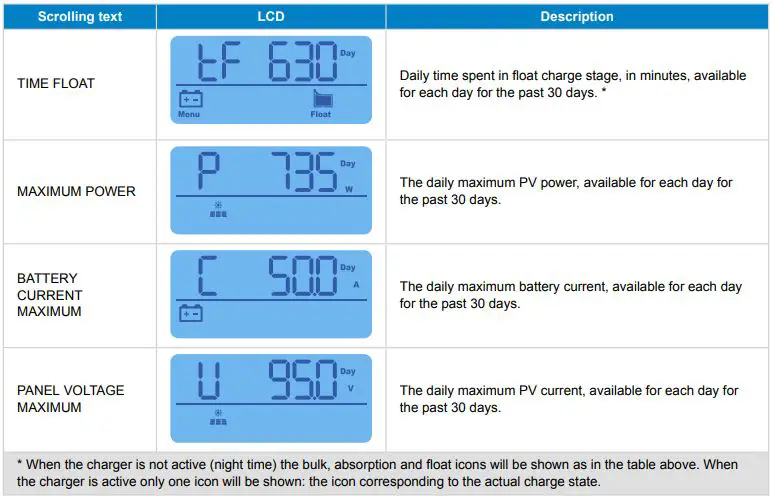 victron energy SCC900650010 Energy SmartSolar Control Display fig13