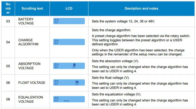 victron energy SCC900650010 Energy SmartSolar Control Display fig15