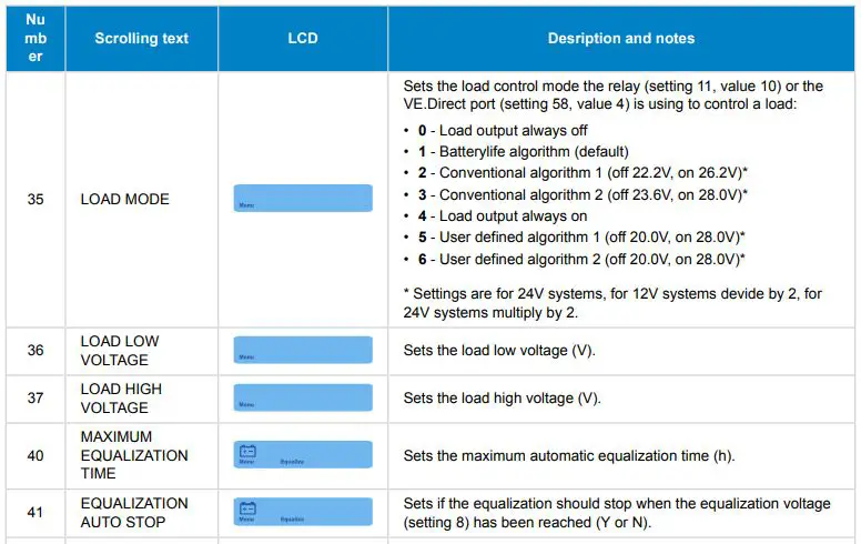 victron energy SCC900650010 Energy SmartSolar Control Display fig21