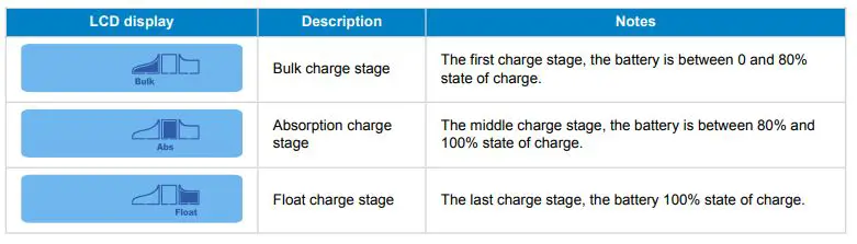 victron energy SCC900650010 Energy SmartSolar Control Display fig9