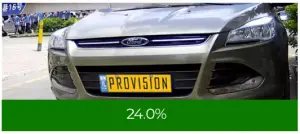 Product Installations