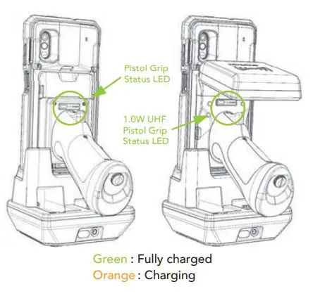 KOAMTAC KDC470 Pistol Grip Charging Cradle User Guide - SKXPro Pistol Grip LED Status