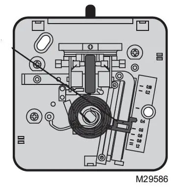 Set adjustment lever