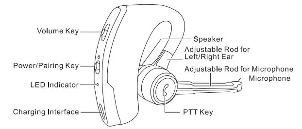 Hytera EHW08 BT Earpiece with PTT Key fig1