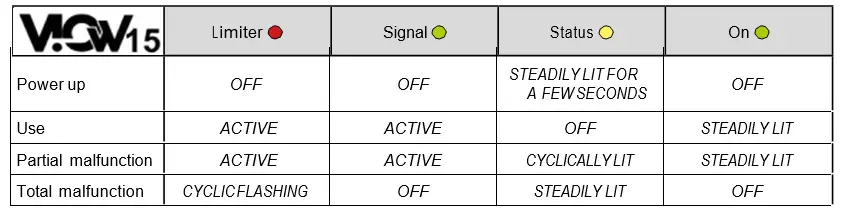 dB TECHNOLOGIES VIO-W15T Professional Coaxial Active Stage Monitor fig 24