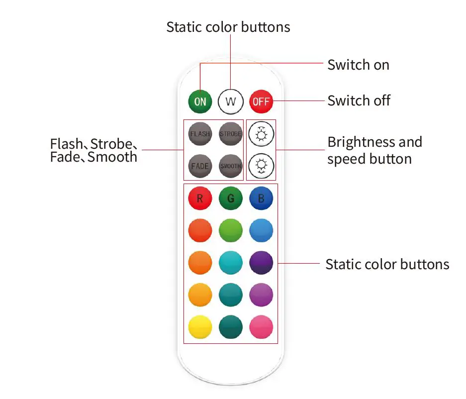 Jm Zengge ZJ-BWCG-RGB-R24B Wi-Fi RGB LED Controller + 24Keys Remote Controller fig1