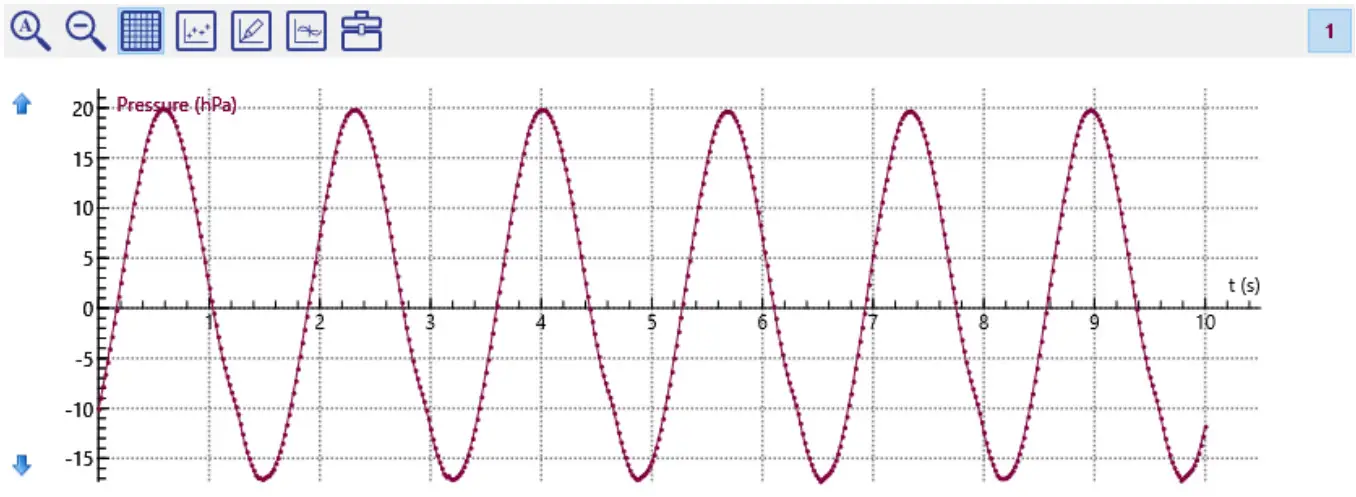 3B Scientific 1021532 Relative Pressure Sensor - fig1