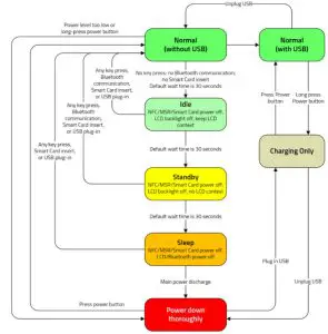 IDTECH VP3600 Compact Mobile PIN Pad and Card Reader - figure 12