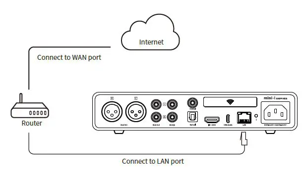 MATRIX Mini-i Series Music Streaming DAC 10