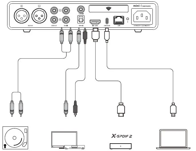 MATRIX Mini-i Series Music Streaming DAC 7