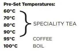 NINJA KT200UK Series Perfect Temperature Kettle Instructions - FUNCTIONS