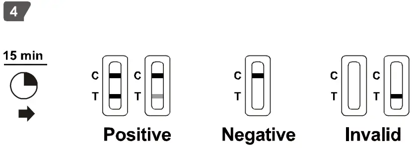 ALL TEST COVID 19 Antigen Rapid Test-Step 4
