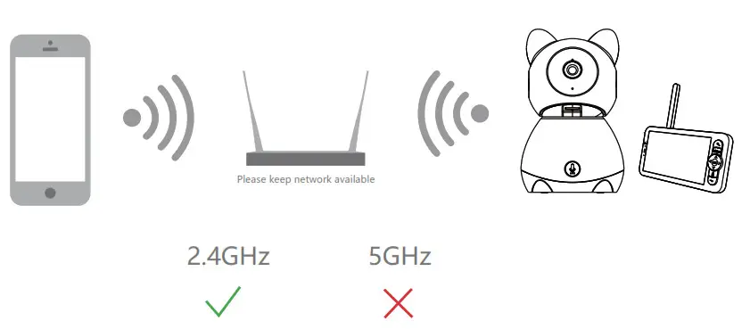 MEARI Baby 1S Baby Monitor- Set up router
