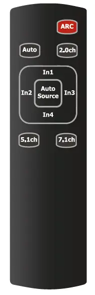 FeinTech AX04101 HDMI eARC Pass Switch 4×1 for Soundbar 2