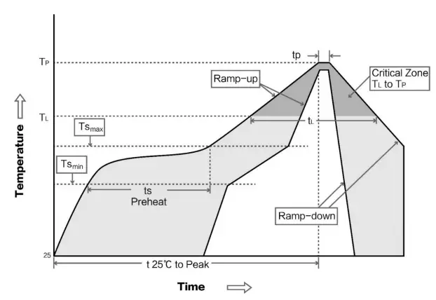 EBYTE E10-915MS20 S14463 915MHz 100mW SMD Wireless Module-fig5