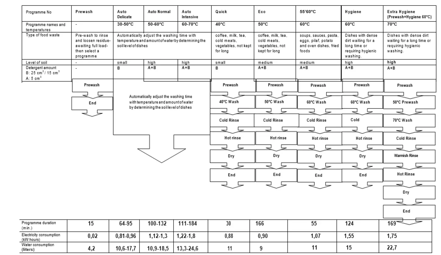 saco Montpellier MDI650X-K-W Semi Integrated Dishwasher fig-3
