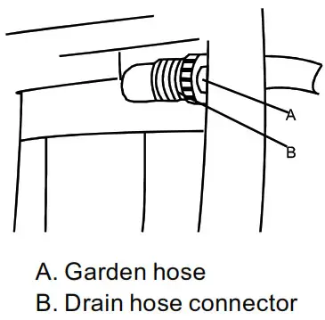 EQK DDR2599E 25 PINTS Dehumidifier - fig5