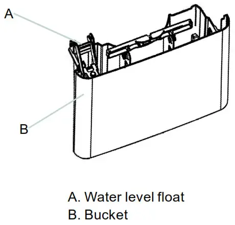 EQK DDR2599E 25 PINTS Dehumidifier - fig8
