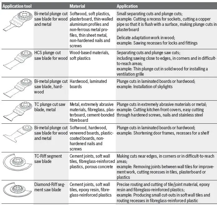 BOSCH-PMF-350-CES-DIY-Multifunctional-Tool-6