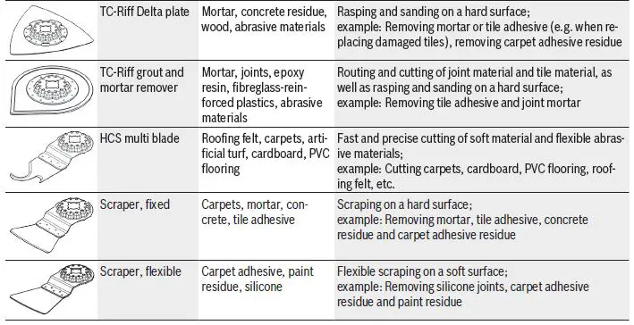 BOSCH-PMF-350-CES-DIY-Multifunctional-Tool-7