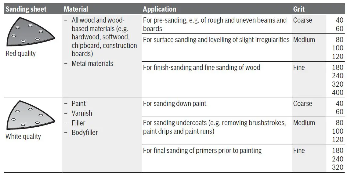 BOSCH-PMF-350-CES-DIY-Multifunctional-Tool-9
