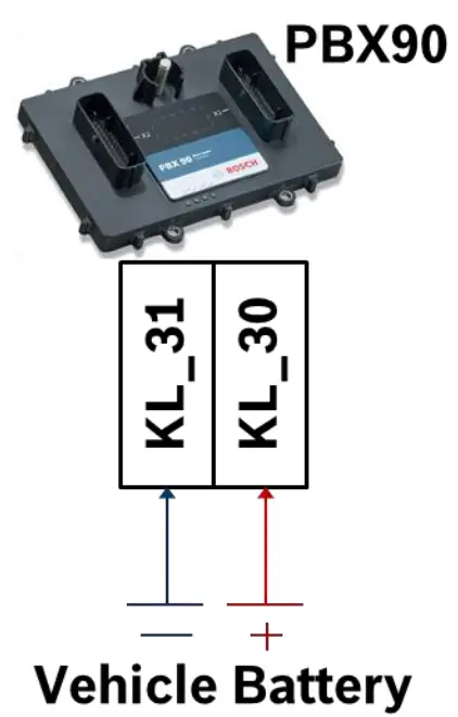 BOSCH IMSA Prototype Classes Scrutineering System - Power Supply