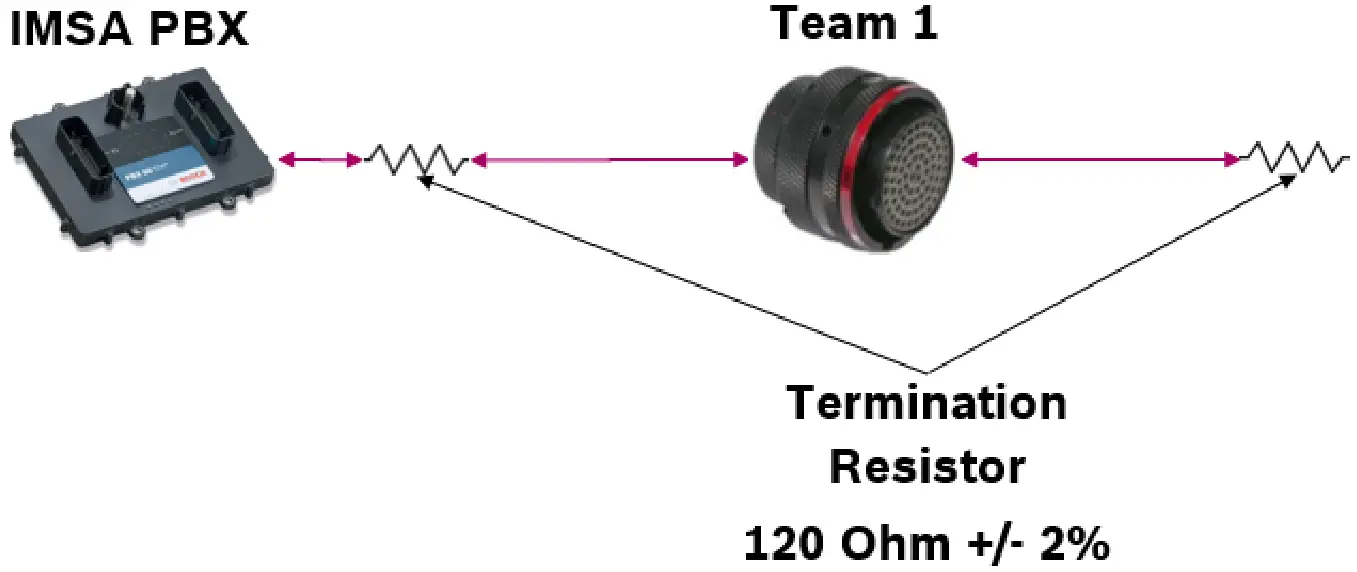 BOSCH IMSA Prototype Classes Scrutineering System - Team CAN 1