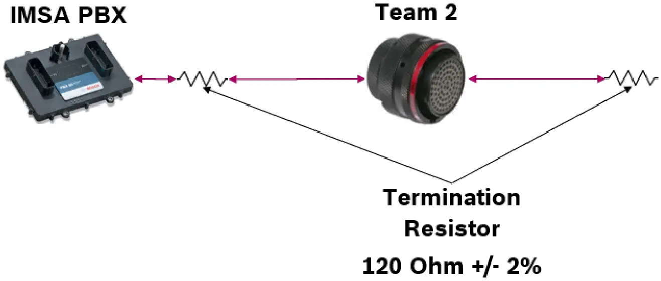 BOSCH IMSA Prototype Classes Scrutineering System - Team CAN 2