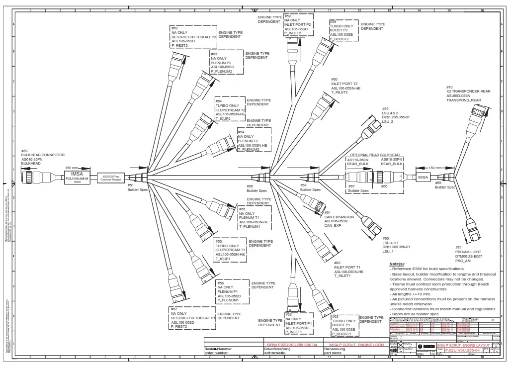 BOSCH IMSA Prototype Classes Scrutineering System - fig1