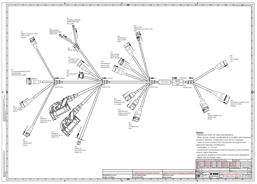 BOSCH IMSA Prototype Classes Scrutineering System - fig2