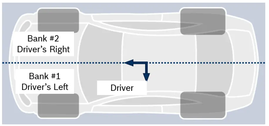 BOSCH IMSA Prototype Classes Scrutineering System - homologation