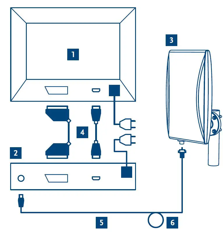 STRONG-SRT-ANT-45-Digital-Active-Outdoor-DVB-T-T2 Antenna FIG3