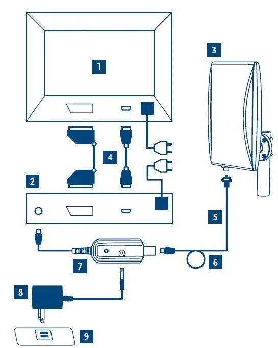 STRONG-SRT-ANT-45-Digital-Active-Outdoor-DVB-T-T2 Antenna FIG4