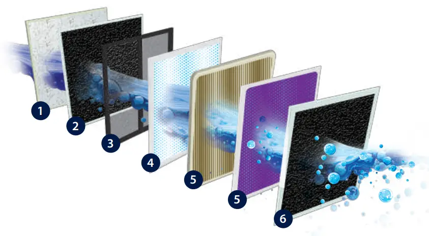 pureit Marvella Ro UV with Fruit and VEG Purifier - fig 1