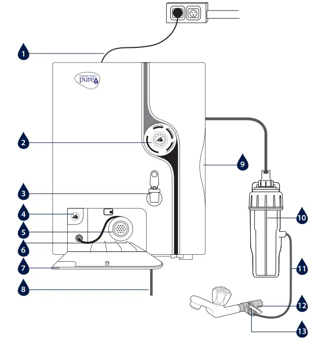pureit Marvella Ro UV with Fruit and VEG Purifier - fig