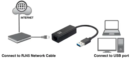 level-one-USB-0401-v9-Gigabit-Usb-Network-Adapter-fig-1