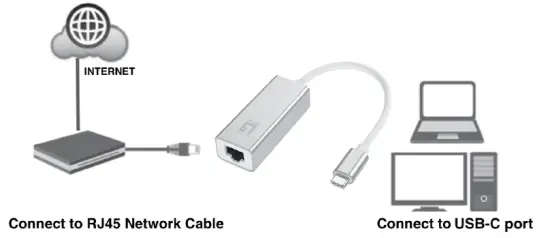 level-one-USB-0401-v9-Gigabit-Usb-Network-Adapter-fig-2