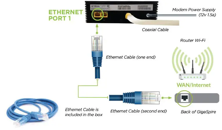 WESTMAN CODA-45 Wi-Fi Modem 6