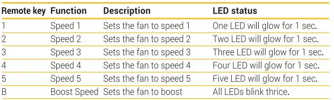 atomberg Studio+ 1200mm BLDC Motor Energy Saving Ceiling Fan-fig-1