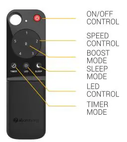 atomberg Studio+ 1200mm BLDC Motor Energy Saving Ceiling Fan-fig-5