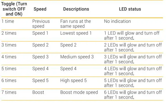 atomberg Studio+ 1200mm BLDC Motor Energy Saving Ceiling Fan-fig-8