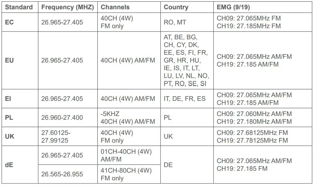 PNi-Escort-HP-9001-Pro-CB-Radio-T-1