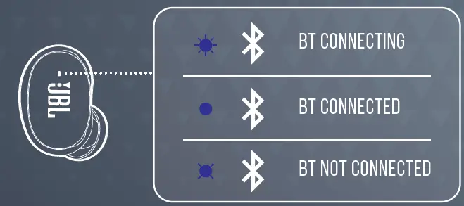 JBL Live Free 2 TWS Wireless Earphone FIG 3