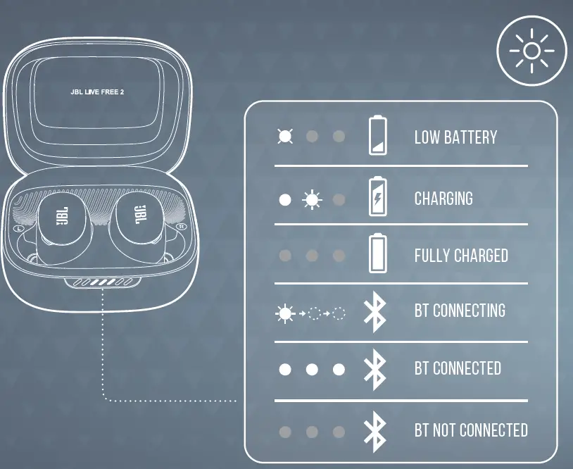 JBL Live Free 2 TWS Wireless Earphone FIG 4