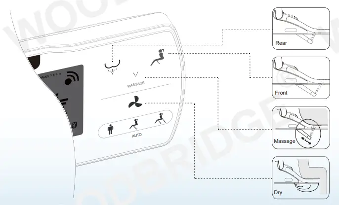 WOODBRIGE Remote Control Drying Operation